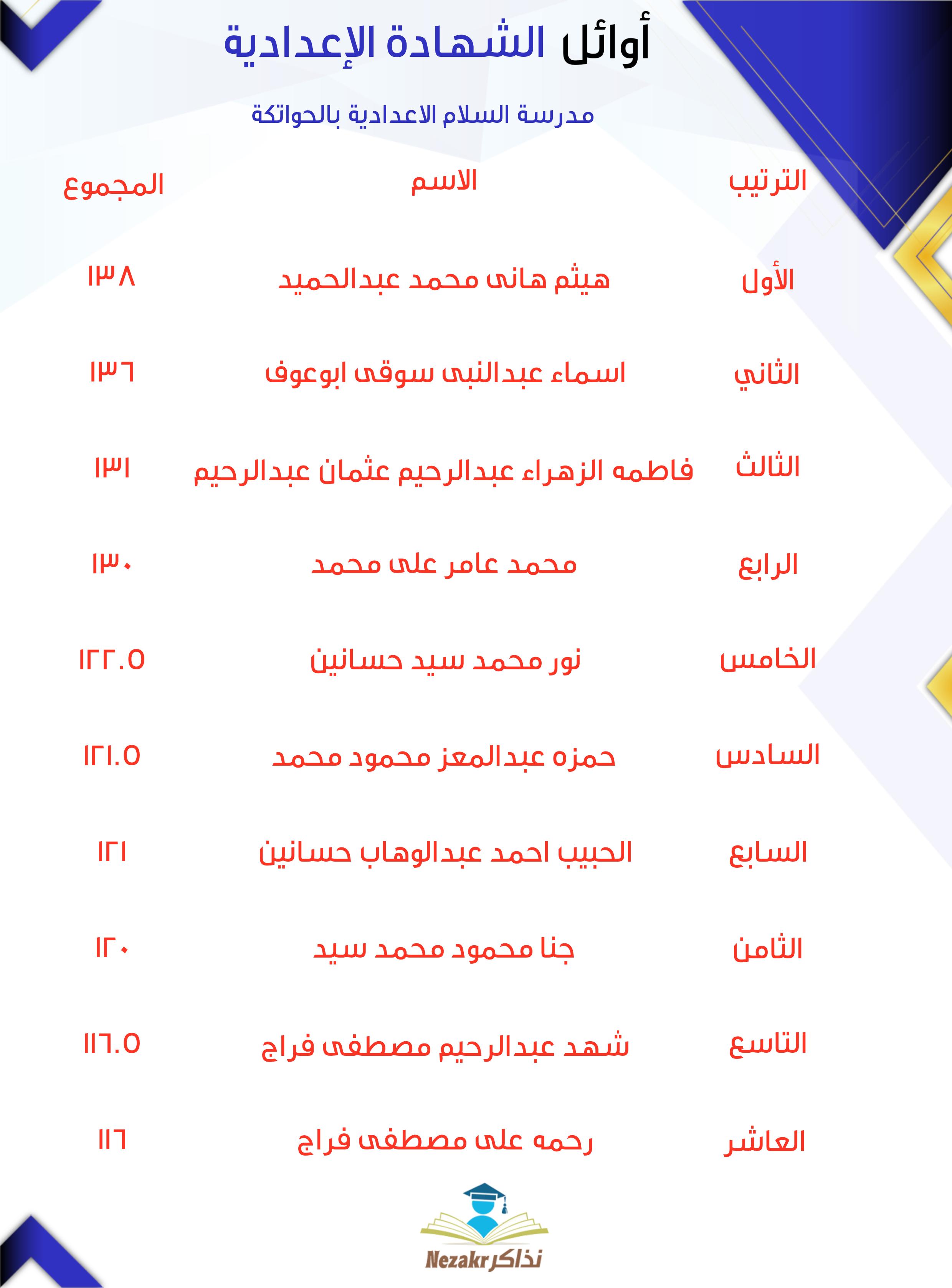 قائمة الأوائل  